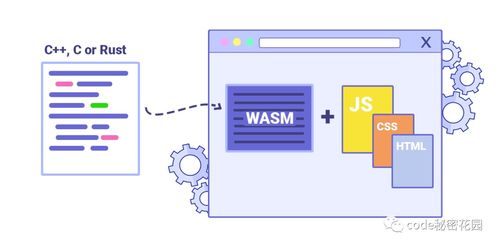 網站設計與開發 Bootstrap4、Node.js與WebAssembly的最新動態