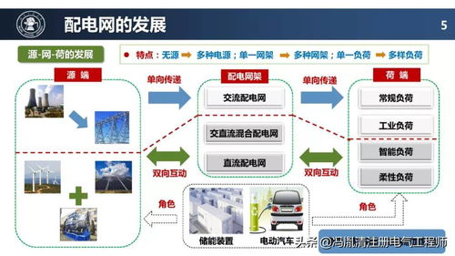 配電網(wǎng)未來技術(shù)發(fā)展趨勢 智能、自愈與數(shù)字化，驅(qū)動網(wǎng)絡(luò)技術(shù)服務(wù)升級
